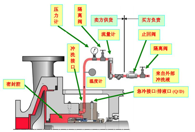 plan32机封冲洗方案.jpg plan32机封冲洗方案.jpg
