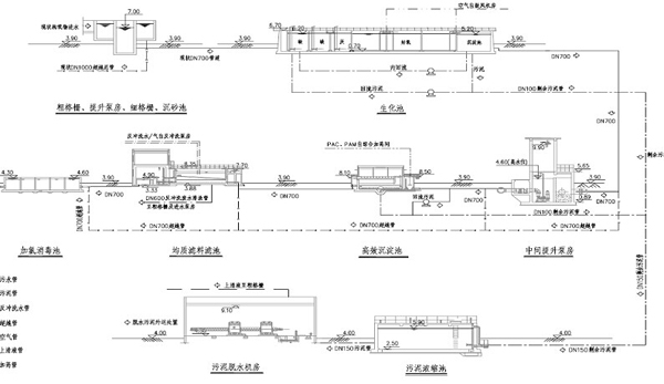 污水厂流程图 污水厂流程图