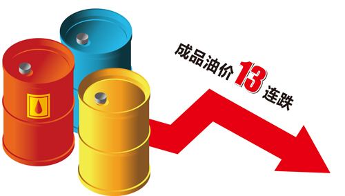 国际油价的持续下跌使得相关行业发展进入寒冬期 国际油价的持续下跌使得相关行业发展进入寒冬期