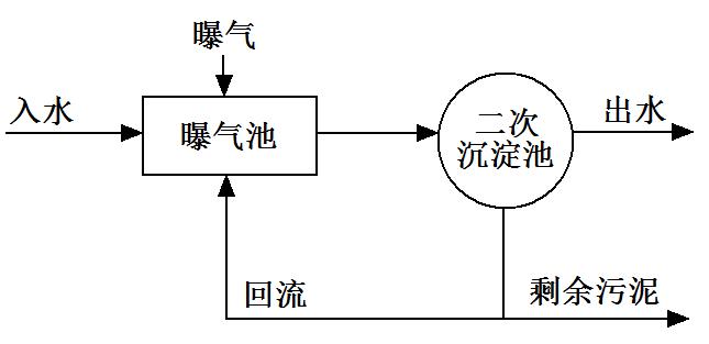 活性污泥处理采用凸轮麻豆视频免费下载