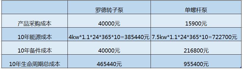 猪粪污水自吸麻豆视频免费下载10年使用成本是螺杆泵40% 猪粪污水自吸麻豆视频免费下载10年使用成本是螺杆泵40%
